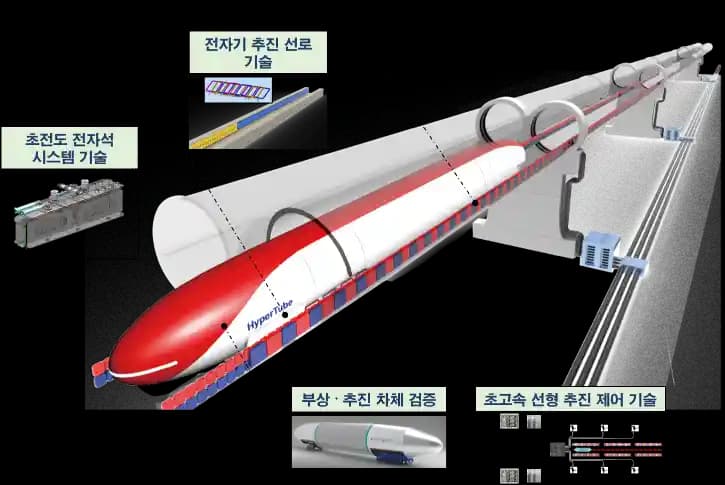 Hyperloop or Hype? The High-Speed Trap in South Korea’s Transport Vision