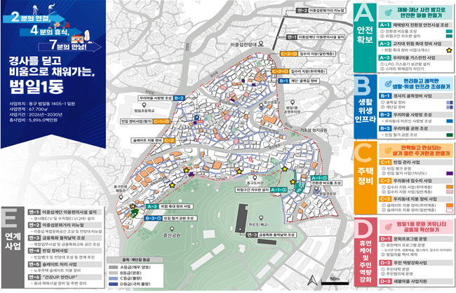 Busan Chosen for National Urban Renewal in Beomil, Beomcheon, and Sinpyeong