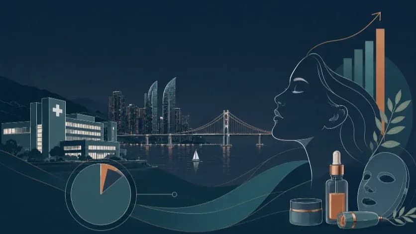 Busan’s Medical Tourism Record Was Built in Its Skin Clinics
