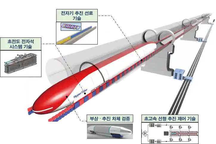 Hyperloop or Hype? The High-Speed Trap in South Korea’s Transport Vision